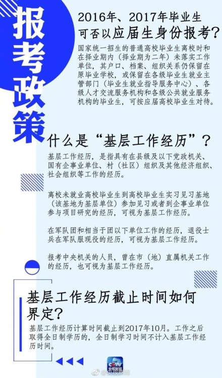 备战国考，从了解报名网站开始—关于20XX年公务员考试报名的全面指南国考2022年报名网站