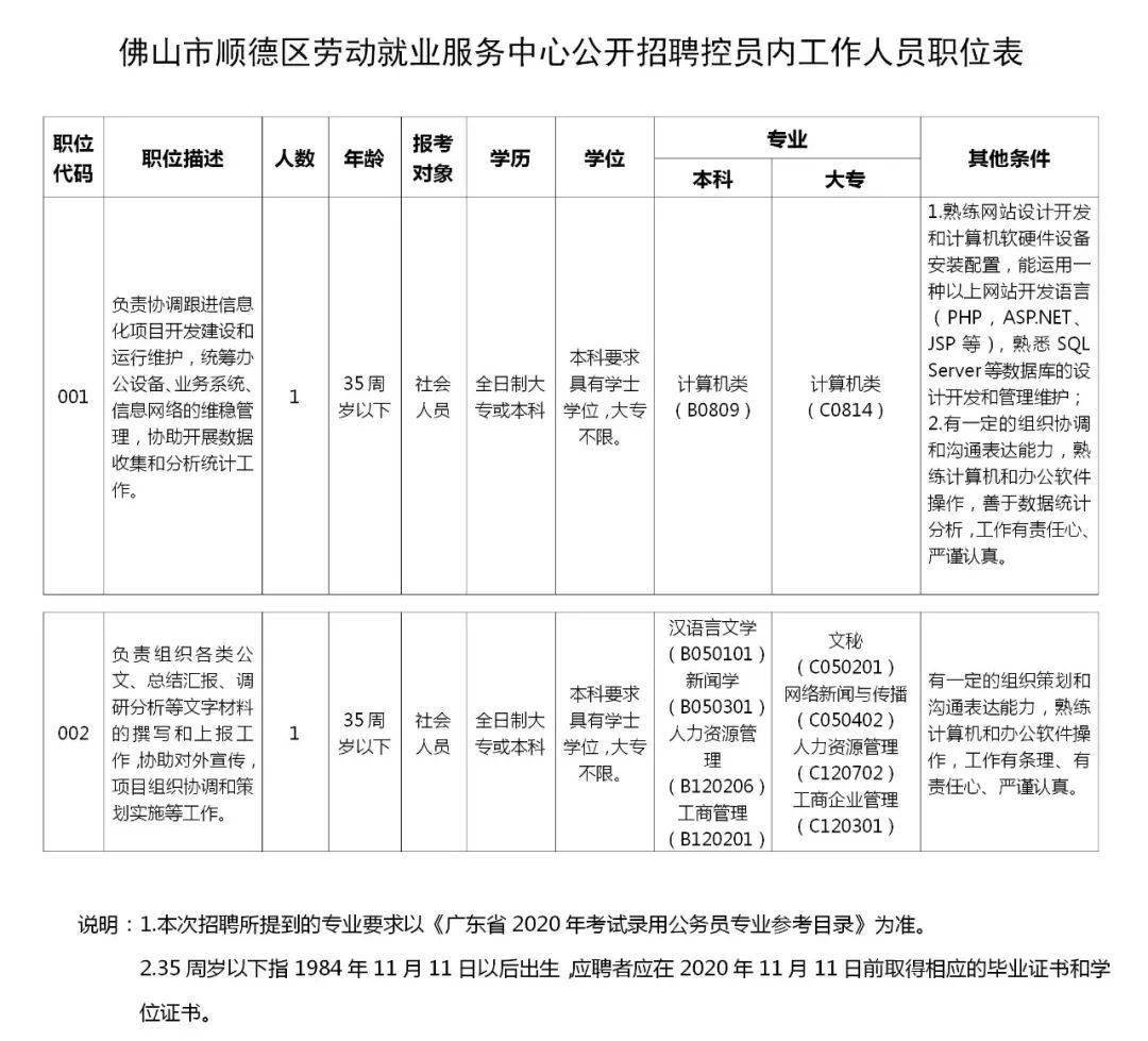 佛山市人才网招聘官网—连接企业与人才的桥梁45岁至55岁招工附近有吗