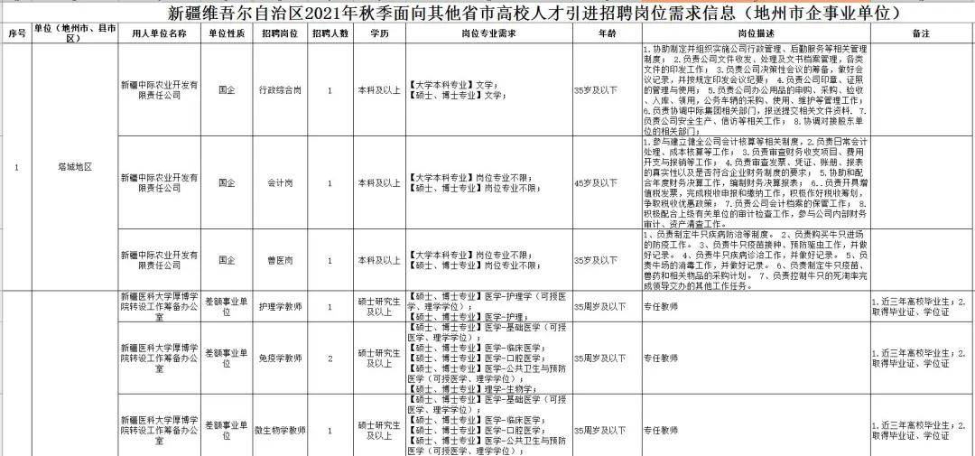 新疆人才招聘网最新招聘2022职位表