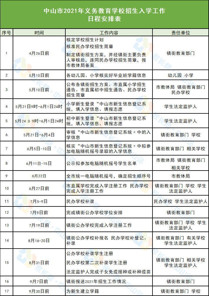 天津最新招聘信息概览—20年展望与机遇天津市最新招聘