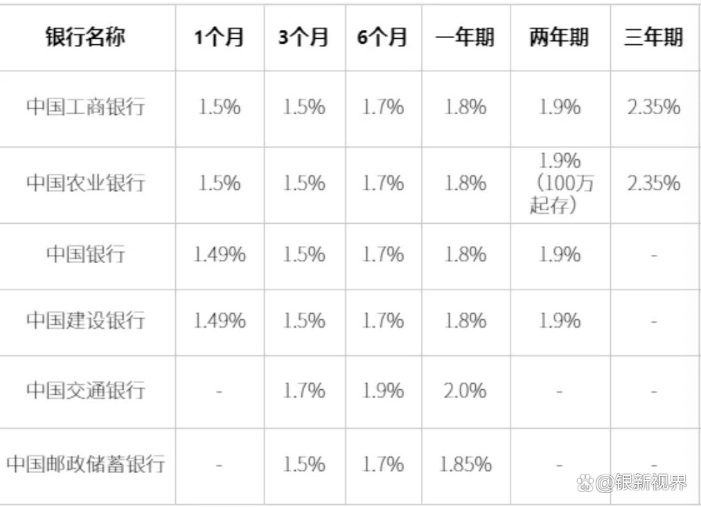 20XX年各银行存款利率一览表及深度解读2024各银行存款利率一览表大额存单