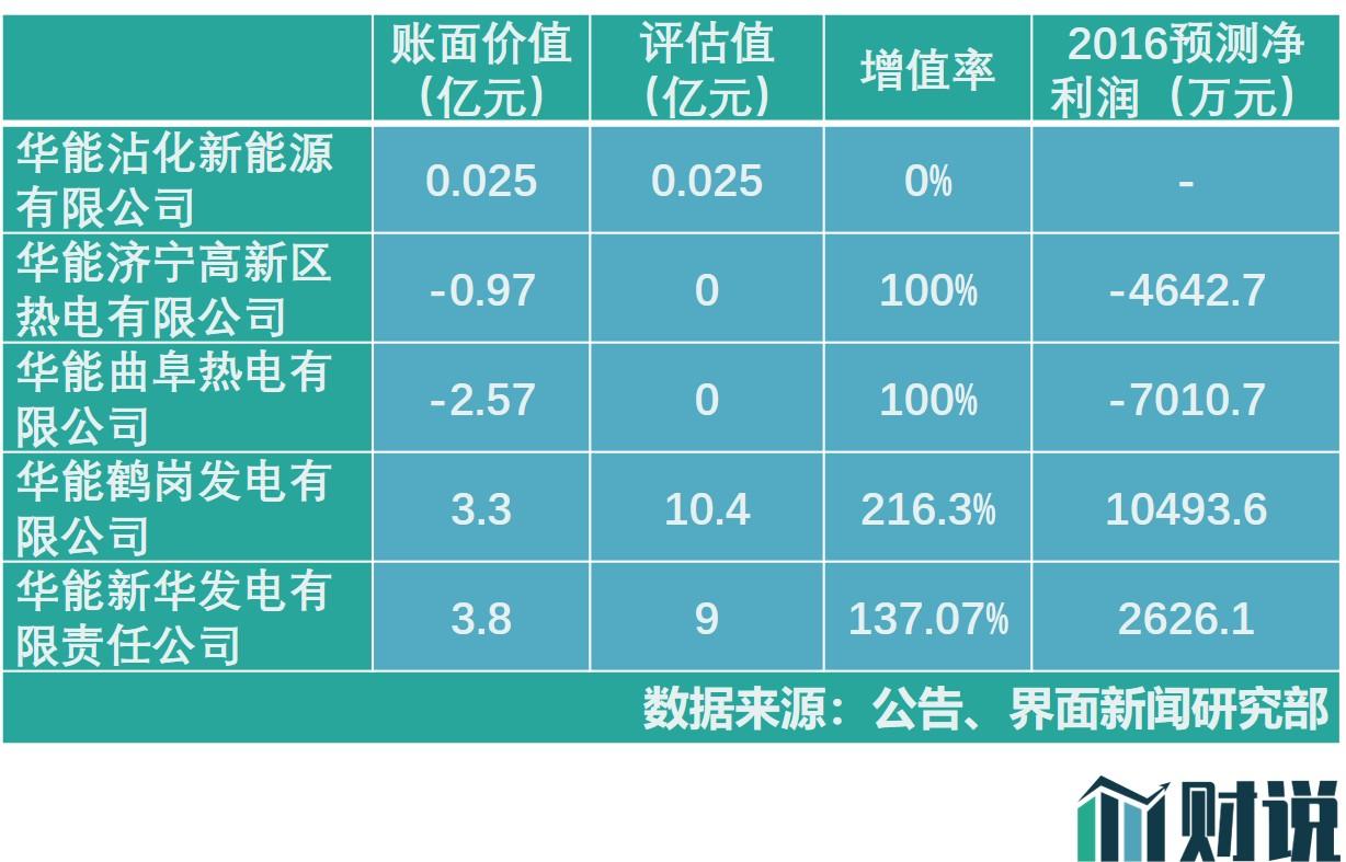 华能水电股票，投资潜力与市场前景分析华能水电股票分红