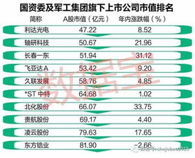 中国十大军工股票龙头企业深度解析十大军工股票龙头中航动力