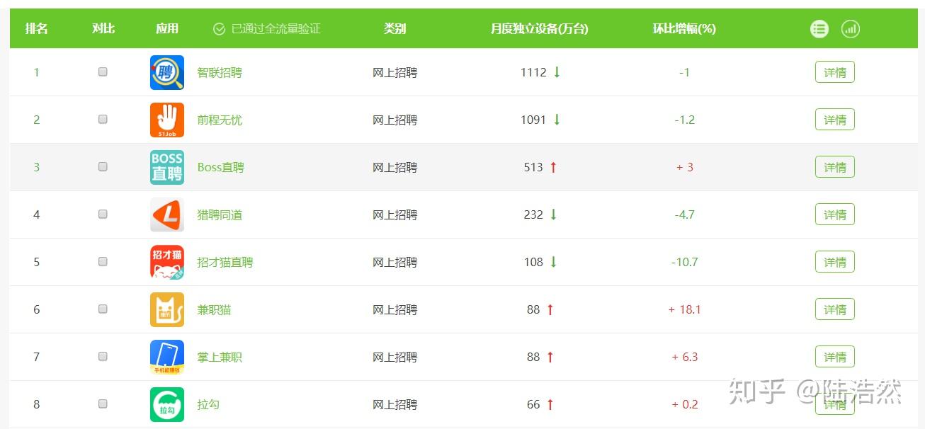 烟台赶集网最新招聘信息概览烟台市赶集网招聘网信息