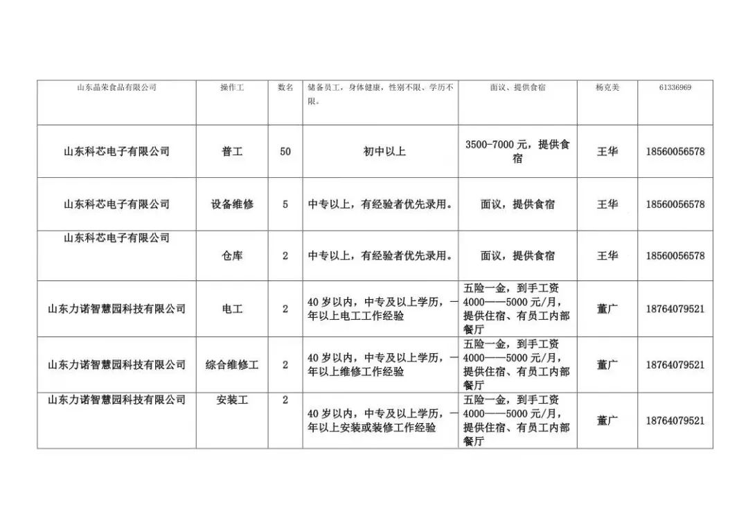 齐鲁地区最新招聘信息概览齐鲁招聘网最新招聘信息网2020