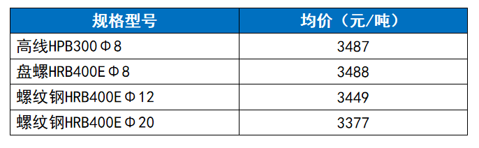 钢材价格今日报价表钢筋—市场走势与影响因素分析2025钢筋价格今日价格表图片