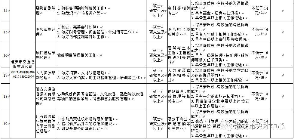 淮安市人才网招聘官网—城市人才的汇聚之地淮安市人才网招聘官网首页