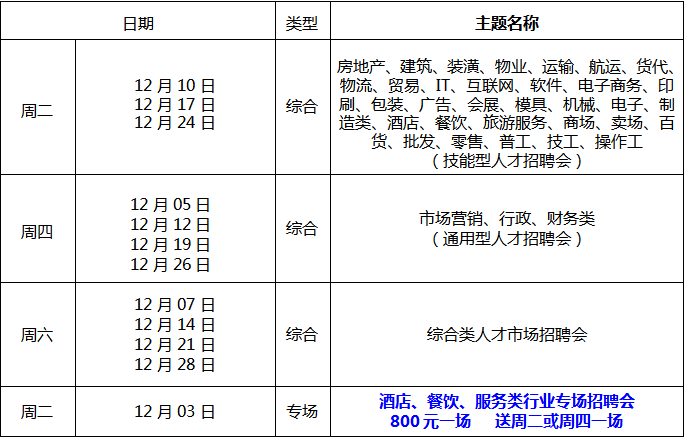 上海人才市场招聘时间详解，掌握最新招聘信息的关键上海人才市场招聘时间安排