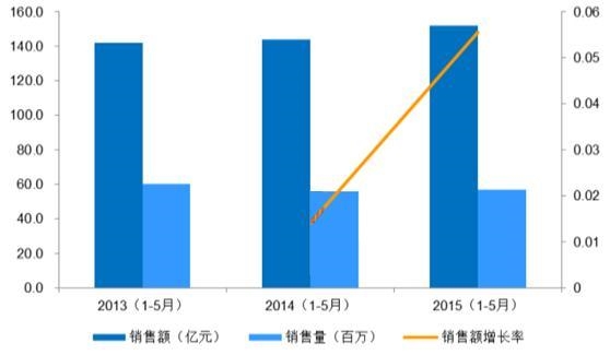 中国化妆品批发网，连接供应链，繁荣美妆市场中国化妆品批发网下载