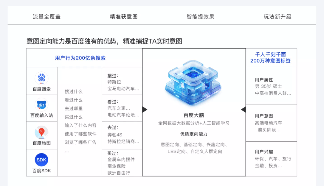 百度推广公司，引领数字营销的先锋力量抚州百度推广公司