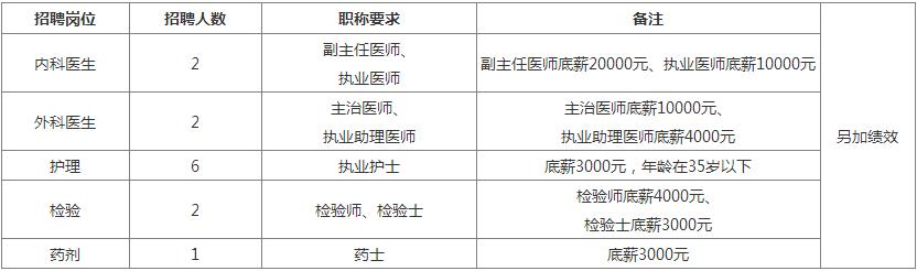 诚招英才建筑工程有限公司最新招聘信息建筑工程公司招聘公告