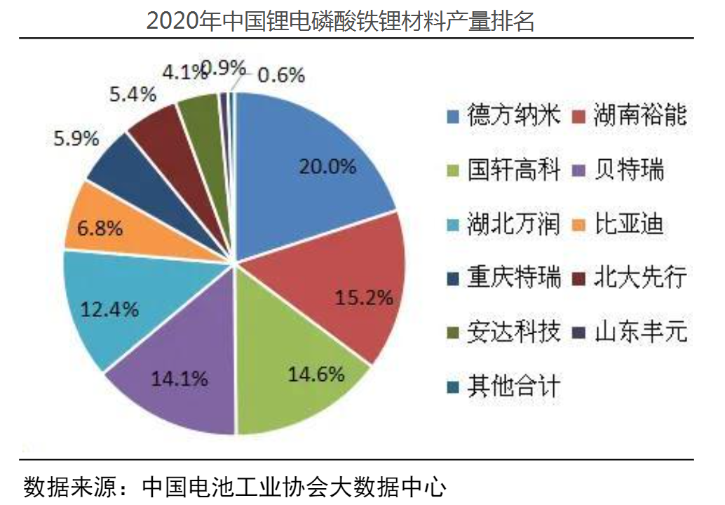 中国三大锂业龙头企业引领行业发展中国三大锂业龙头是什么