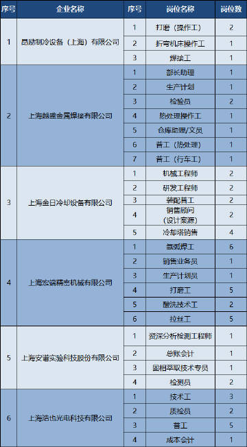 上海企业招聘网，连接企业与人才的桥梁上海企业招聘网站策划