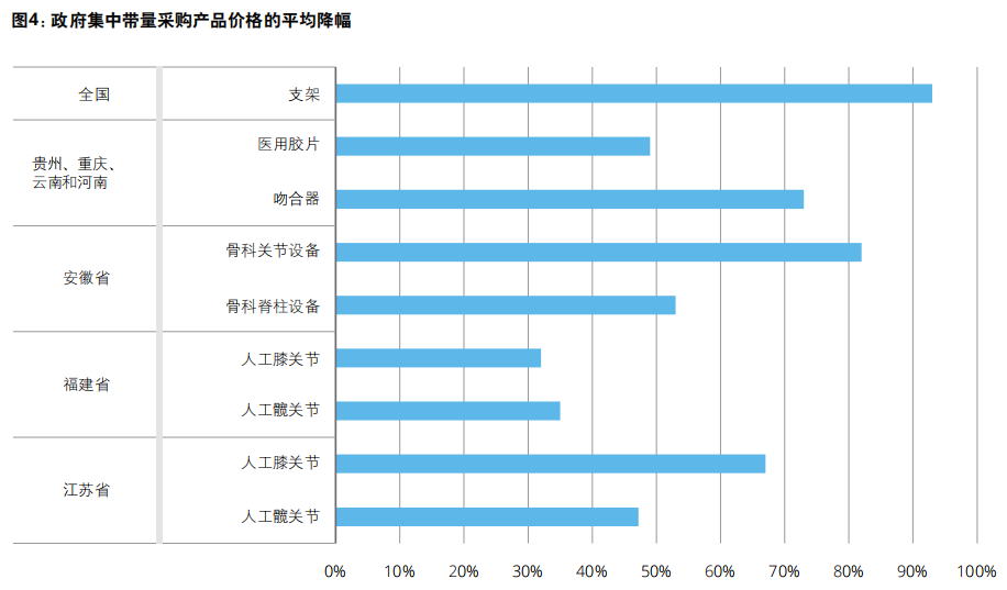 中国十大医疗器械品牌排行榜及其影响力深度解析中国医疗器械50强名单