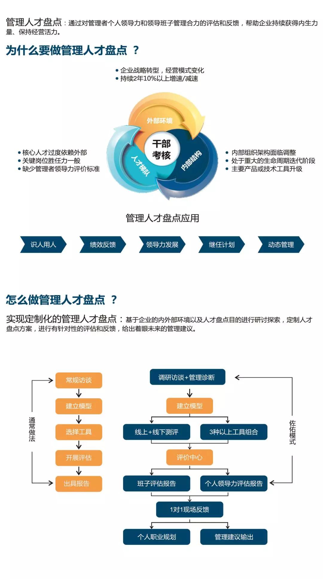专业人才网，连接企业与人才的桥梁专业人才网站