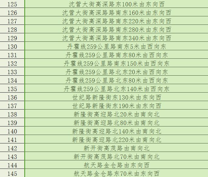 沈北新区今日招聘信息概览沈北新区招聘信息今天8个小时工