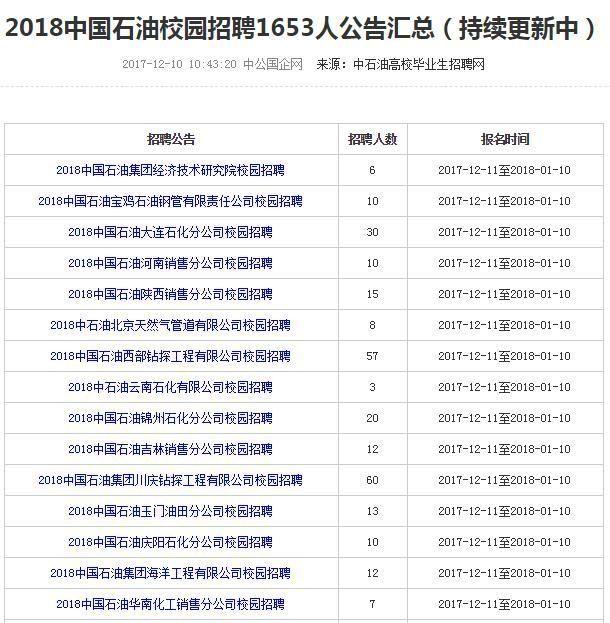 中石油一般人能进去吗，探究入职门槛与机遇中石油一般人能进去吗工资多少