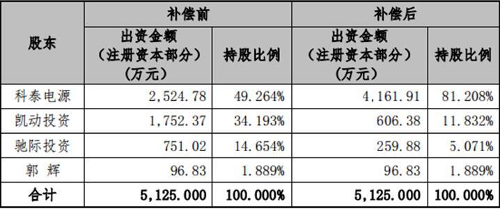 科泰电源，引领电力转换技术的革新先锋科泰电源6月5日快速上涨