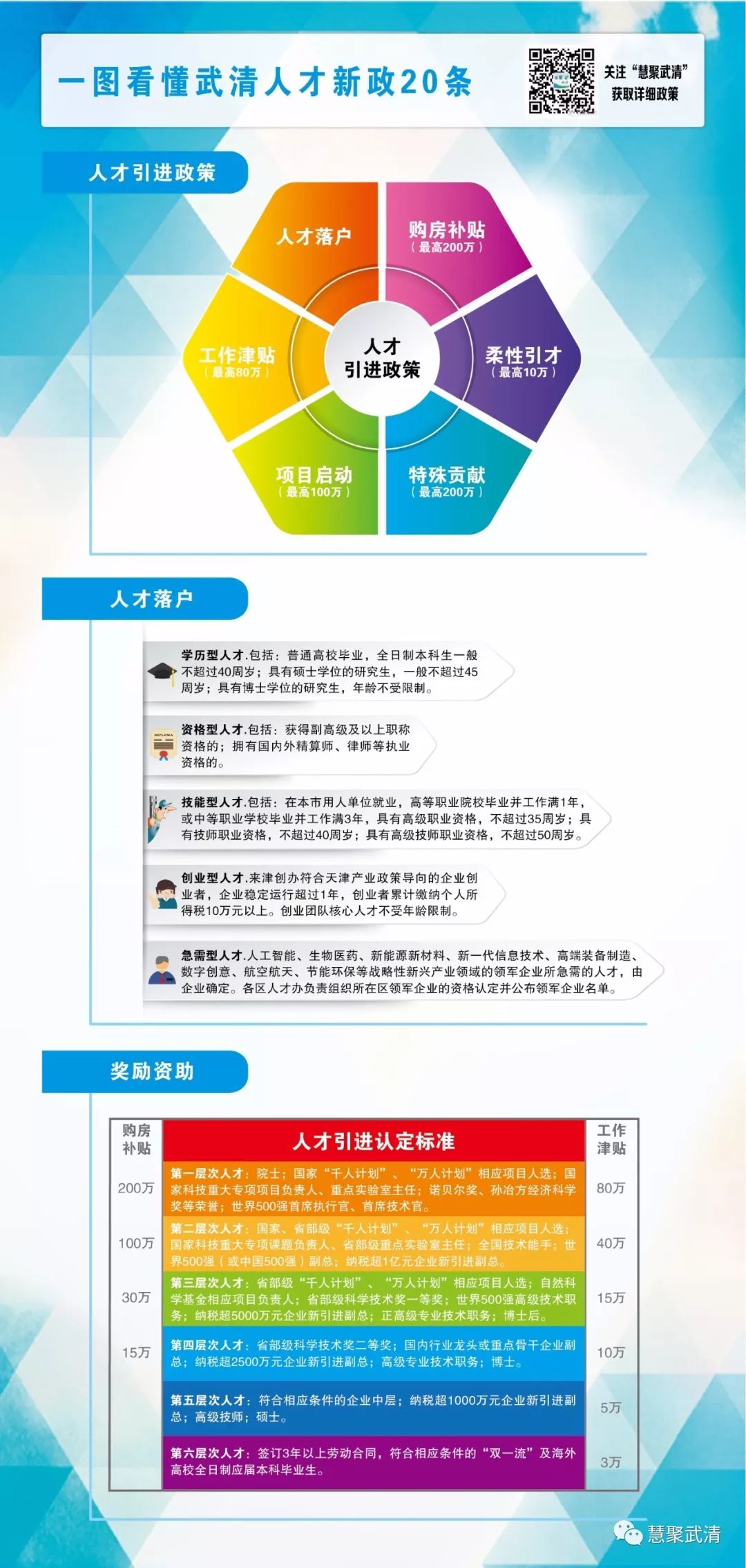 武清人才在线招聘信息最新
