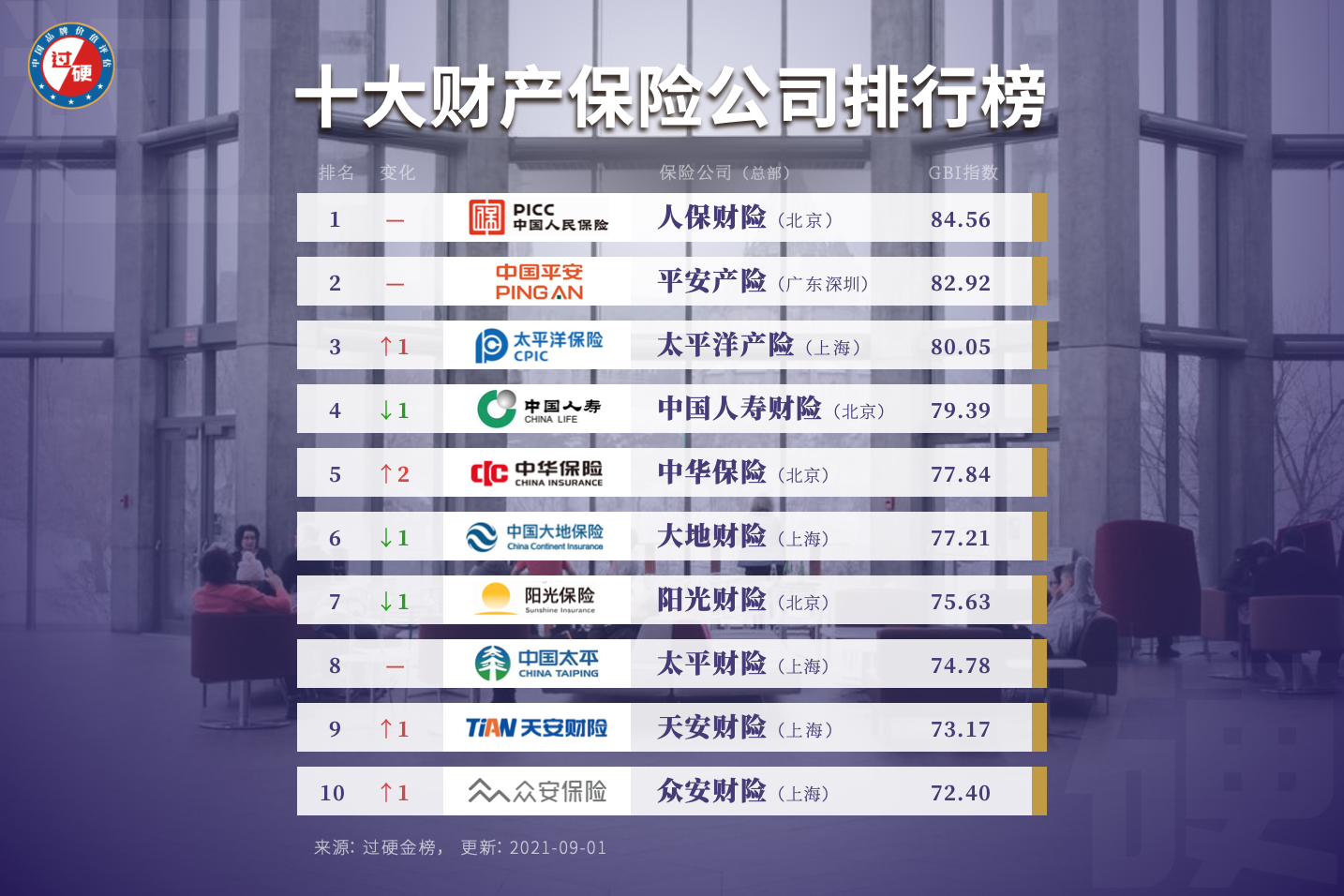 中国几大保险公司排名名单及其影响力分析中国最好的四大保险公司