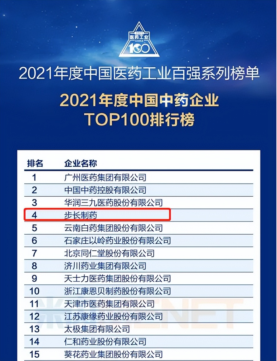 中国药企排名及其影响力中国药企排名100强