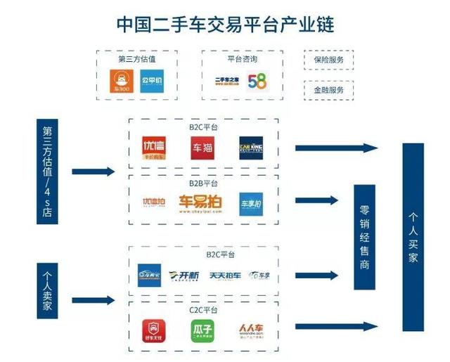 全国二手车交易平台的崛起与未来展望全国二手车交易平台网站