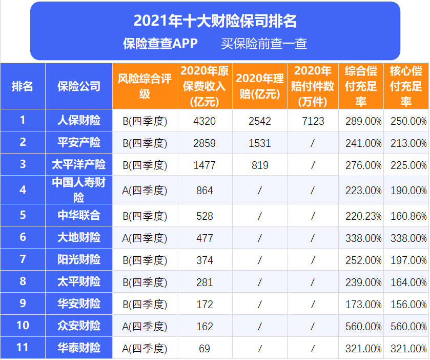 汽车保险公司十大排名，深度解析与对比汽车保险公司十大排名口碑最好的