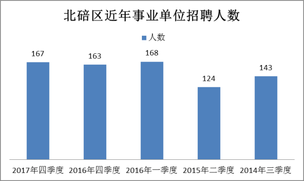 重庆事业编招聘最新消息全面解析重庆事业编招聘最新消息公示