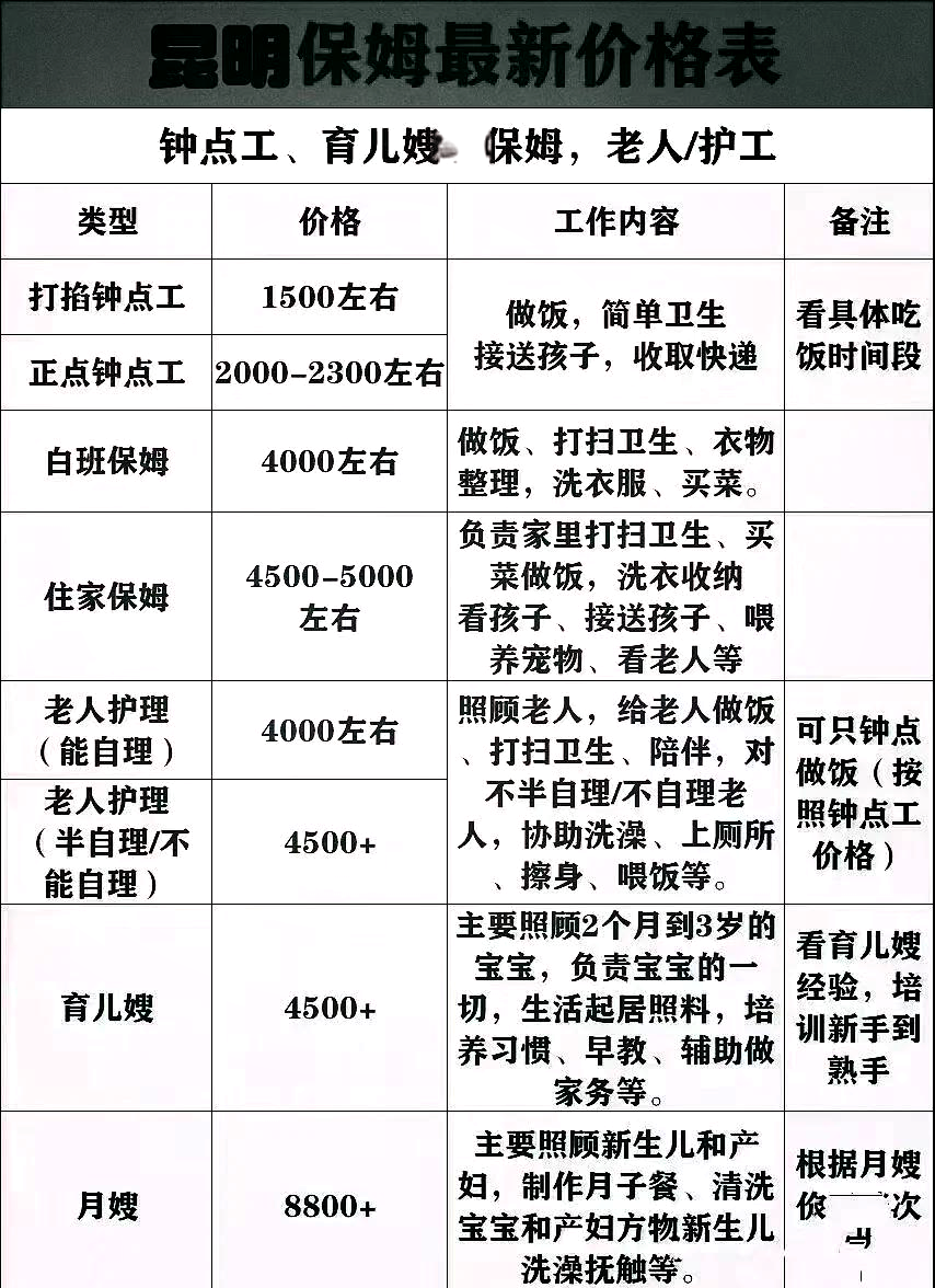 阳光大姐家政价目表详解阳光大姐家政价目表聊城