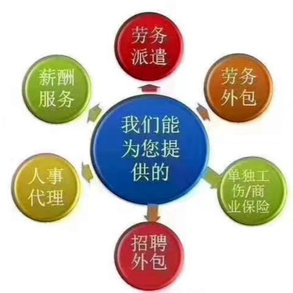 劳务外包公司的崛起与挑战劳务外包公司怎么赚钱