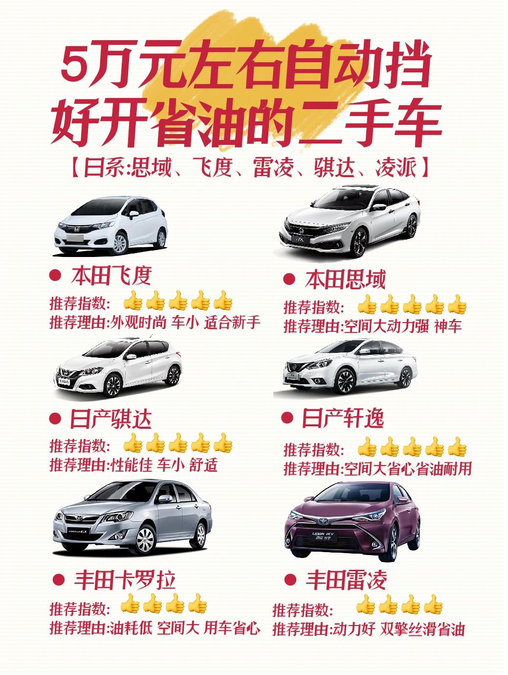 二手车的黄金选择—预算一万左右的实用车型1万左右二手车推荐