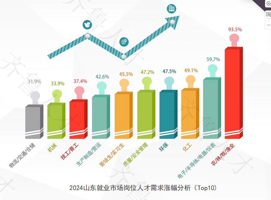 山东人才就业网，连接人与职业的理想桥梁山东人才就业网站