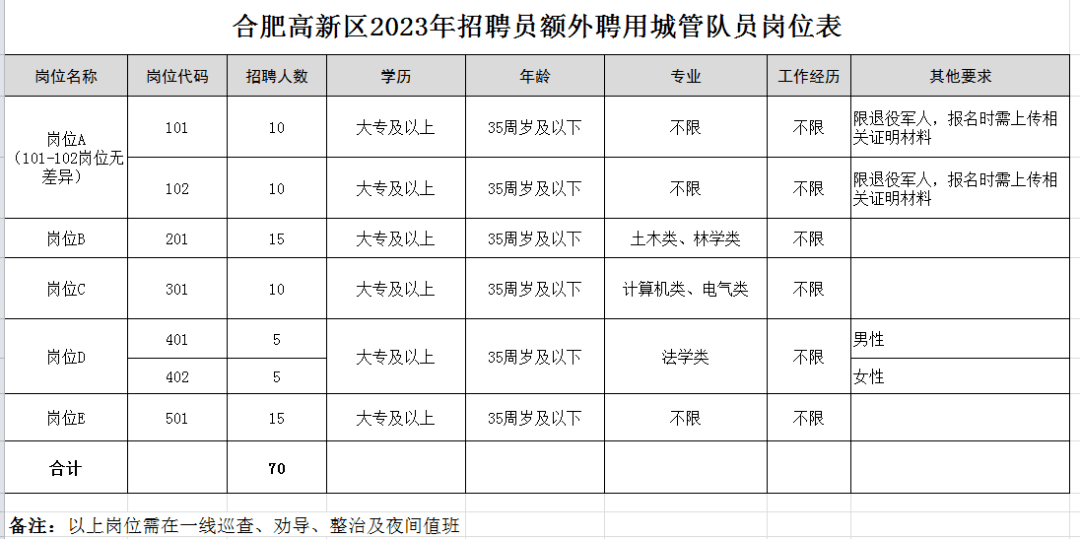 合肥招聘网最新招聘信息概览合肥 招聘网 招聘