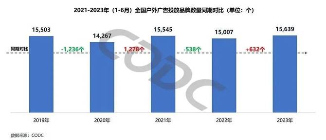 广告传媒有限公司，塑造品牌声音，驱动市场增长广告传媒有限公司属于什么行业
