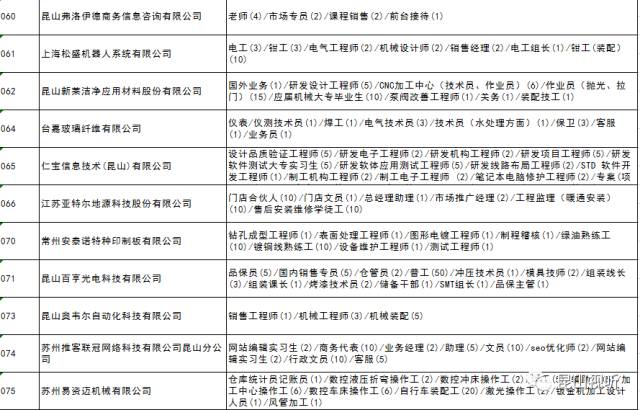 昆山人才网招聘信息全面更新，掌握最新职位信息从这里开始昆山人才网招聘信息网