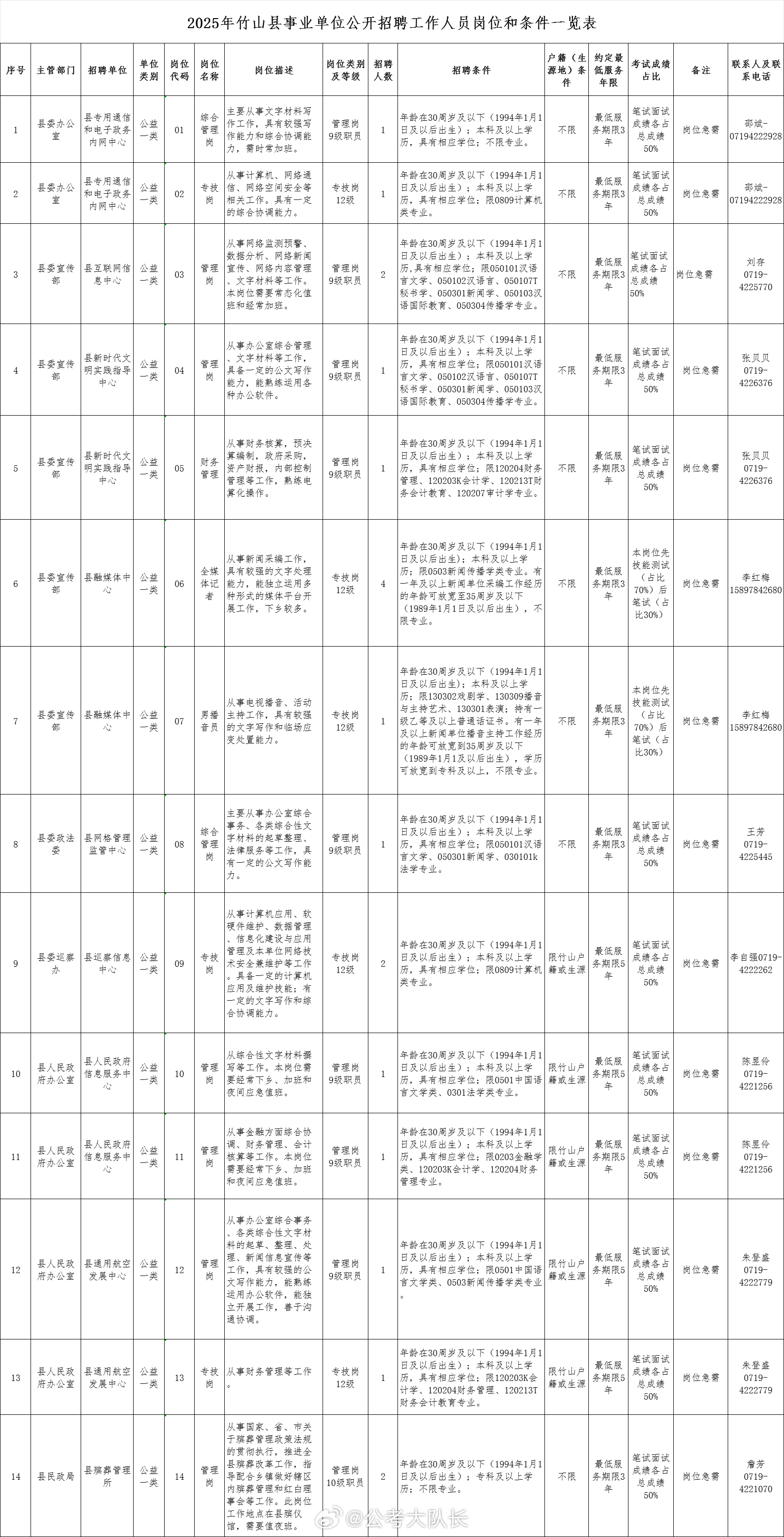 湖北事业单位招聘，机遇与挑战并存湖北事业单位招聘公告2025