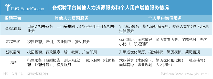 前程无忧与智联招聘，两大求职平台的协同发展与未来展望前程无忧 智联招聘 哪个好