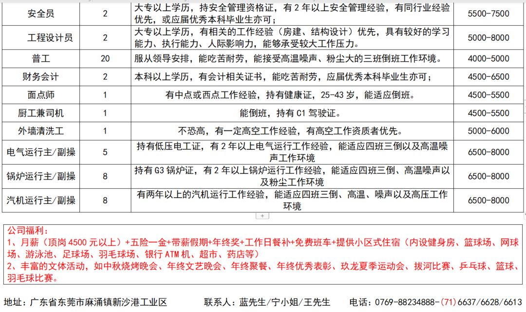 漳州人才招聘网最新招聘信息203年概览漳州人才招聘网最新招聘2023食品机修工
