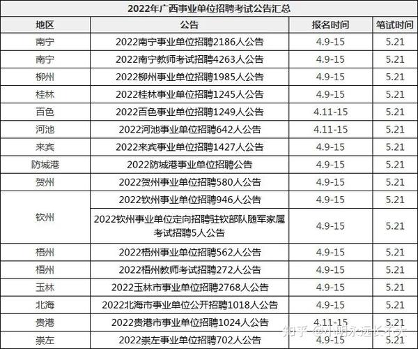 南宁事业单位招聘网官网，一站式解决你的就业需求南宁事业单位招聘考试网官网