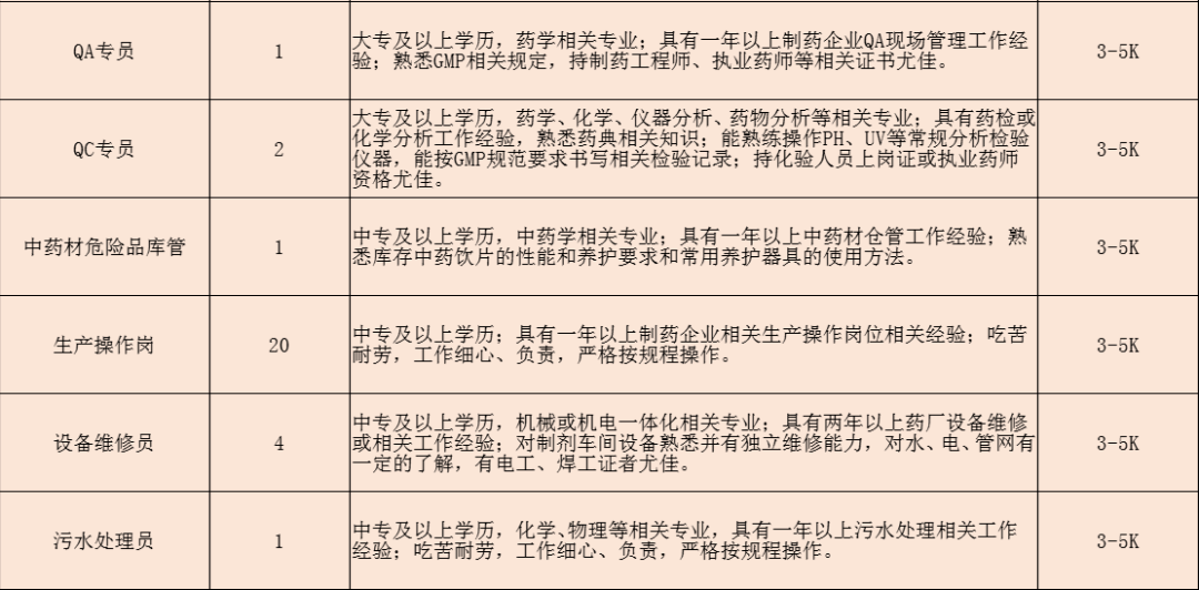 2021年医药公司招聘信息