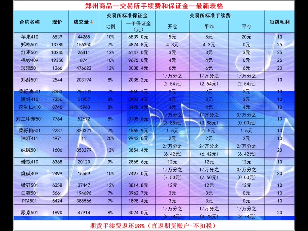 20XX年期货手续费一览表概览期货手续费一览表2024最新