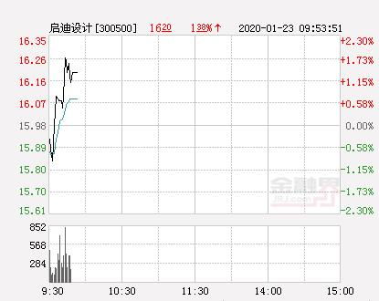 启迪设计，塑造未来的创新力量启迪设计股票