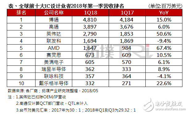 全球新能源公司排名前十名及其影响力分析新能源公司排名前十名有哪些