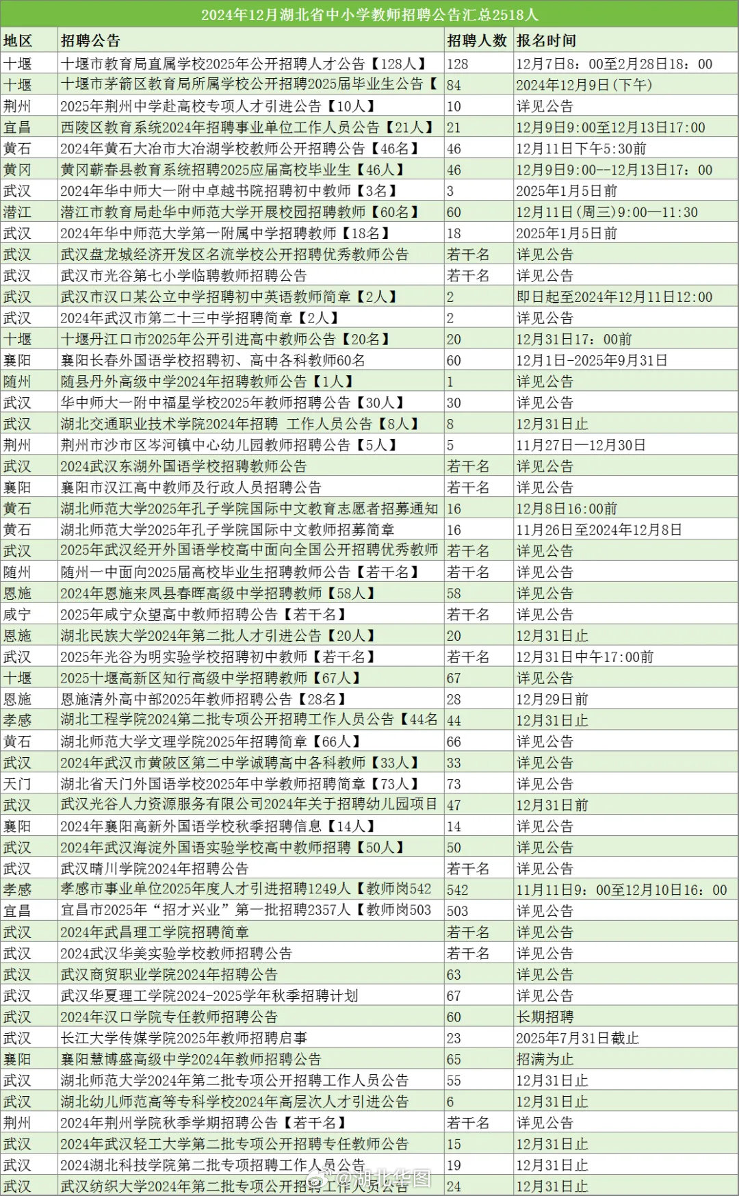湖北人事考试网报名入口详解