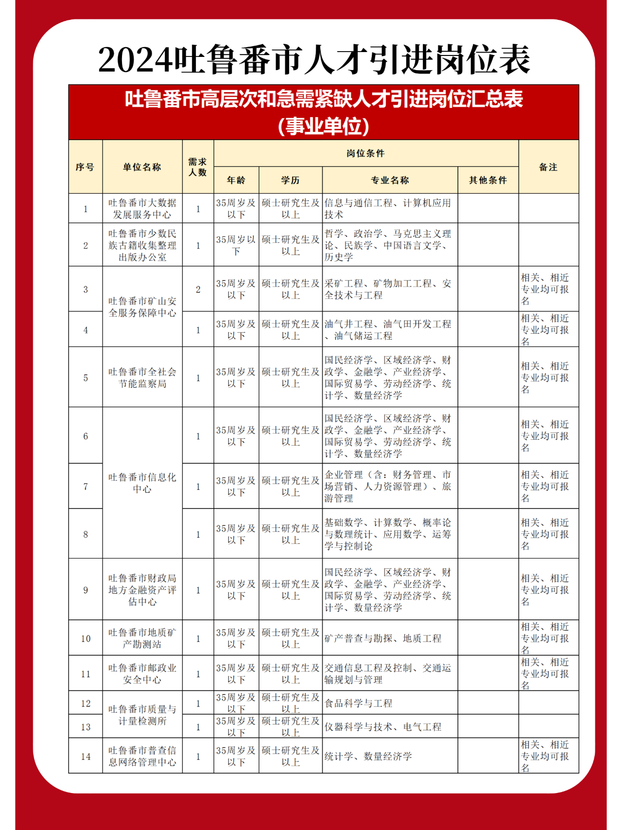 新疆人才招聘网最新招聘信息概览新疆人才招聘网最新招聘2024