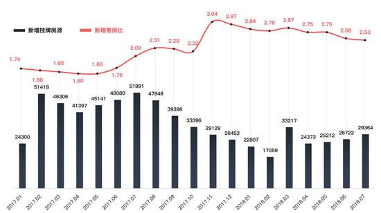 链家出租房信息，全面解析租赁市场的新动态链家出租房信息在哪里看