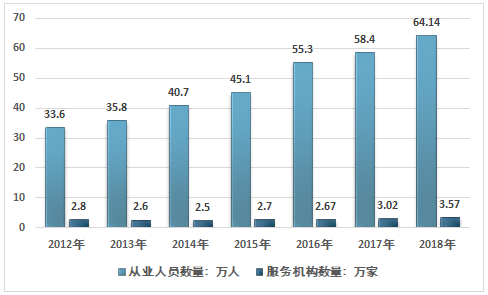 探究人力外包服务公司的核心价值和未来发展趋势人力外包服务公司服务信托