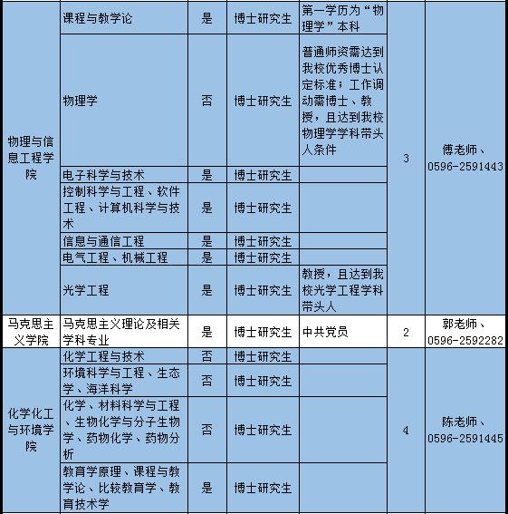 漳州人才网最新招聘信息网的繁荣与发展漳州人才网最新招聘信息网官网
