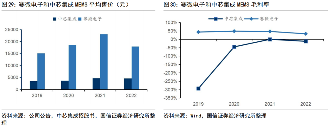 赛微电子，引领行业前沿，塑造未来科技新纪元赛微电子股吧