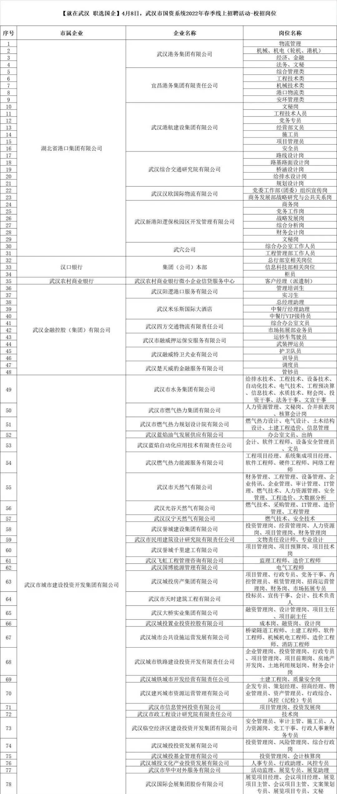 武汉待遇优越十大国企概览武汉待遇好的十大国企排名